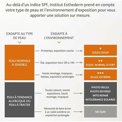 Day Cream Institut Esthederm BRONZ REPAIR 50 ml -  Beauty, Skin care -  Institut Esthederm.